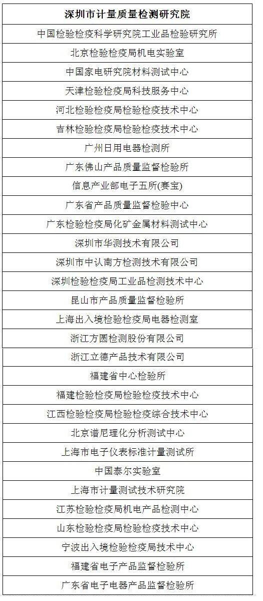 实验室排名_化学实验室图片(3)