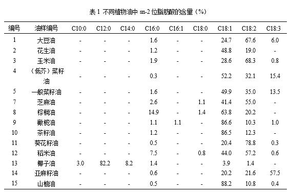 行业新闻信息
